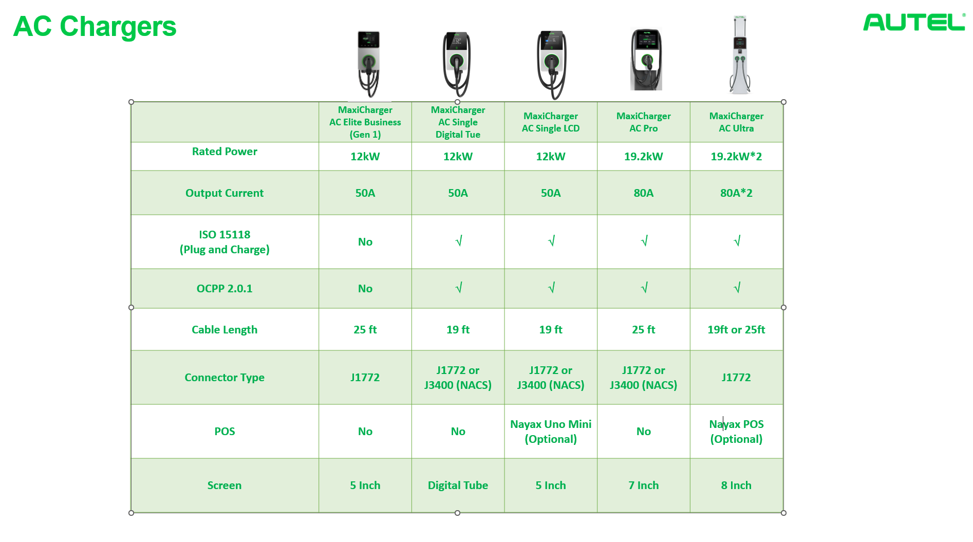 AC charger product comparison