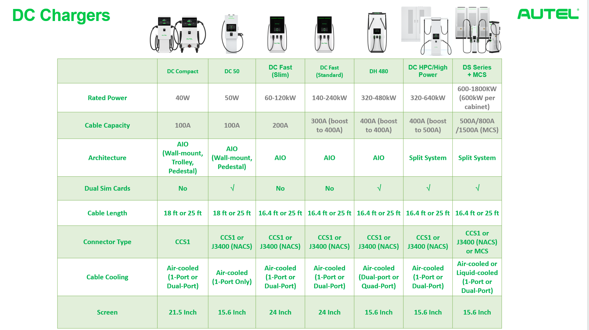 DC charger product comparison